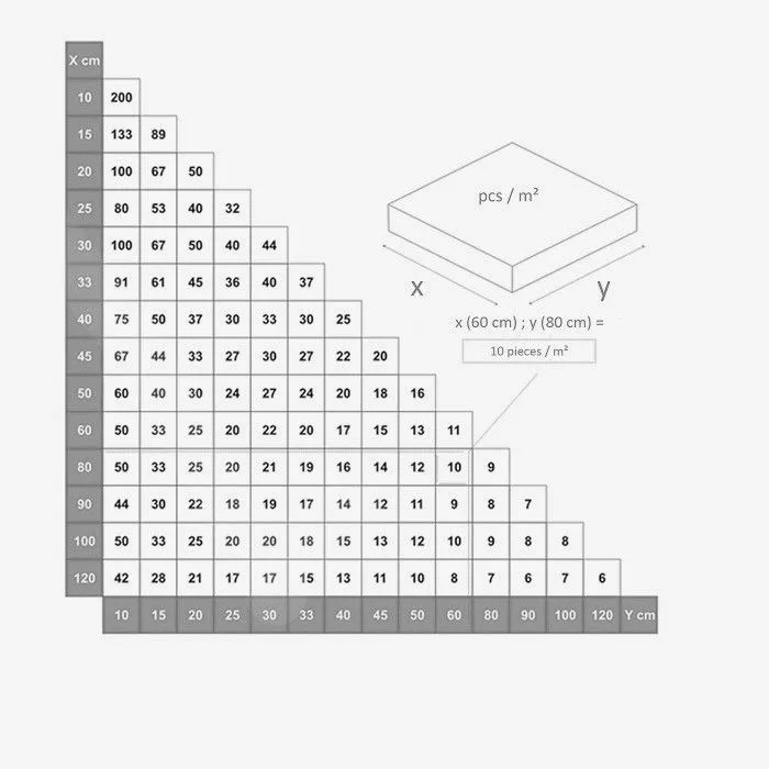 Rubi Levelling Clips 400 stuks 1 mm